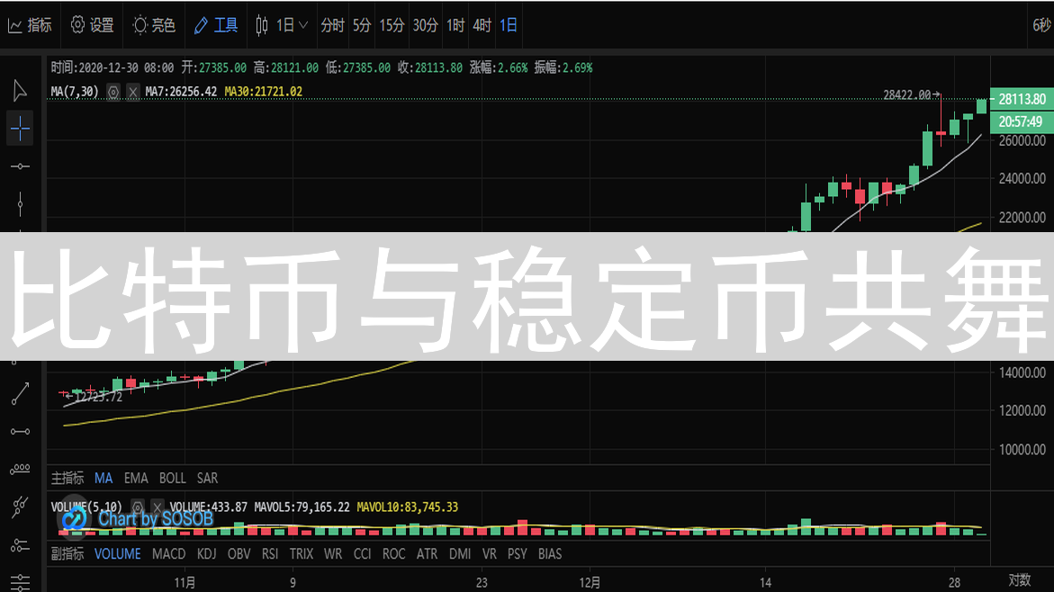 比特币与稳定币共舞：技术、生态与未来展望
