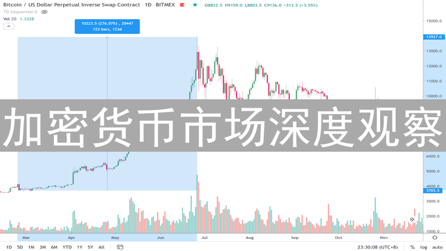 加密货币市场深度观察：比特币以太坊山寨币分析