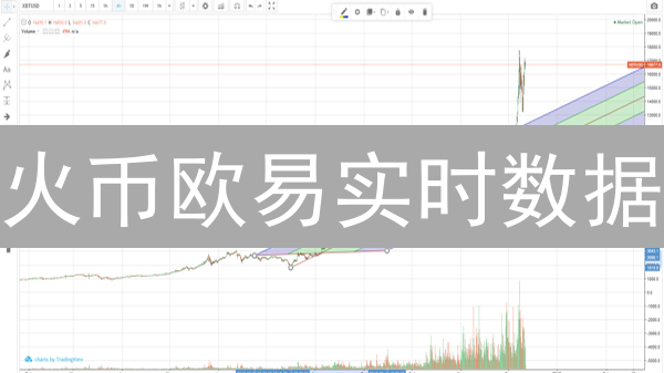 火币欧易实时数据：掌握市场脉搏，精准投资决策