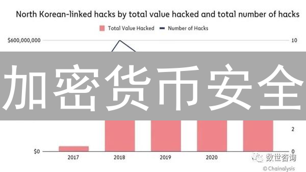 加密货币安全：多重认证的必要性与实践指南