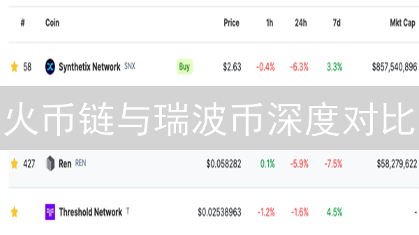 火币链与瑞波币深度对比：生态、技术、应用场景差异全解析