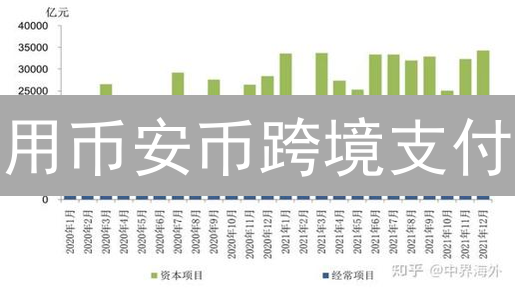 用币安币跨境支付？省钱又高效，但你得知道这些坑！