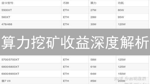 算力挖矿收益深度解析：如何精准计算，避免亏损？