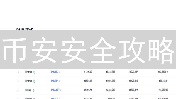 币安安全攻略：揭秘顶级交易所的数字资产安全防线！