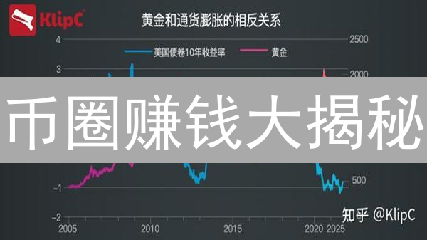 币圈赚钱大揭秘：多元化投资策略，稳健收益的终极指南？