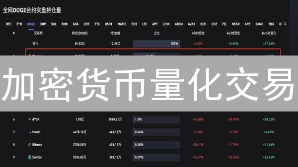 加密货币量化交易：如何用数据分析在币安和欧易上赚钱？