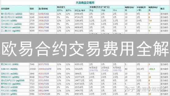 欧易合约交易费用全解：如何降低交易成本，提高收益？