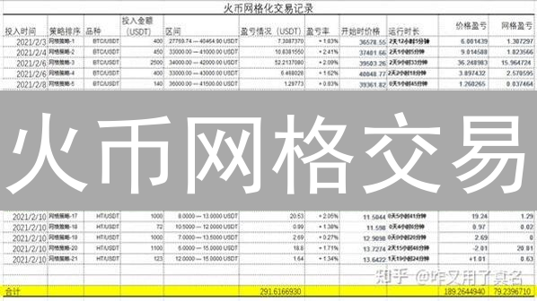 火币网格交易：新手也能轻松玩转，躺赚加密货币？