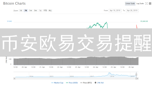 币安欧易交易提醒：速赢秘籍，别让机会溜走！