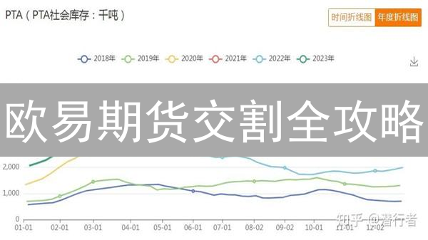 欧易期货交割全攻略：新手避坑指南！