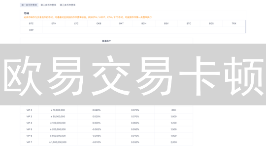 欧易交易卡顿？七大优化策略，告别交易拥堵！