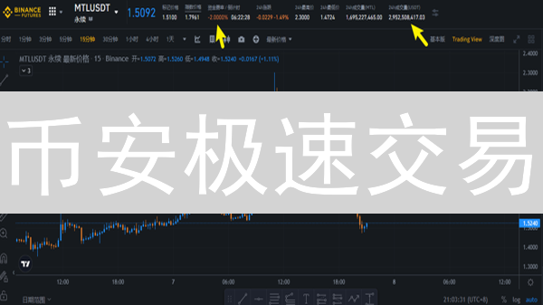 币安极速交易：一键掌握市场订单，告别滑点困扰！