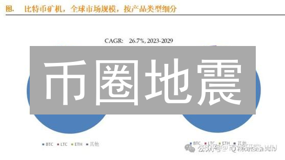 币圈地震？加密货币市场份额争夺战！【深度解析】
