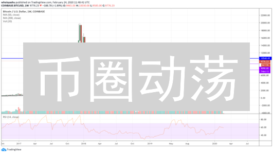 币圈动荡？揭秘涨跌背后的真相，新手必看！