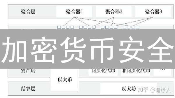 加密货币安全：2024年DeFi与交易所面临的风险及应对策略？