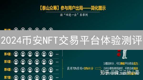 2024币安NFT交易平台体验测评：现在参与还能赚钱吗？