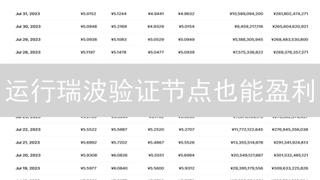 运行瑞波验证节点也能盈利？7大收益方式揭秘！
