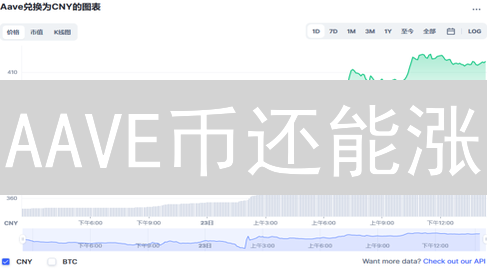 AAVE币还能涨？Gemini购买AAVE全攻略！别再错过了！