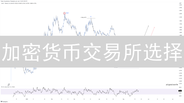 加密货币交易所选择： Binance、火币与以太坊对比分析