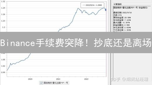 Binance手续费突降！抄底还是离场？三大信号揭秘未来走势！