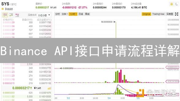 Binance API接口申请流程详解：自动化交易入门指南