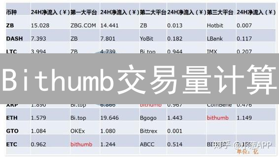 Bithumb交易量计算：定义、公式与API数据来源解析