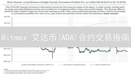 Bitmex 艾达币(ADA)合约交易指南：高杠杆掘金机会？
