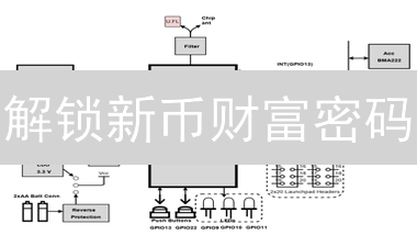 解锁新币财富密码：欧易Bybit Launchpad 参与全攻略，手慢无！