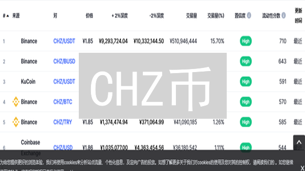 CHZ币：颠覆你的体育娱乐认知？速看风险与机遇！