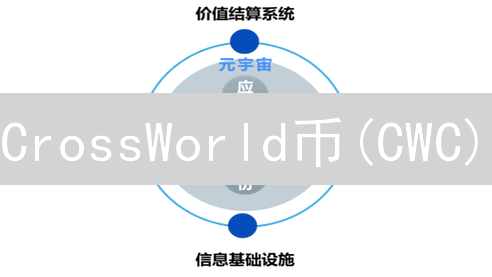 CrossWorld币(CWC)：构建互联互通的元宇宙经济基石
