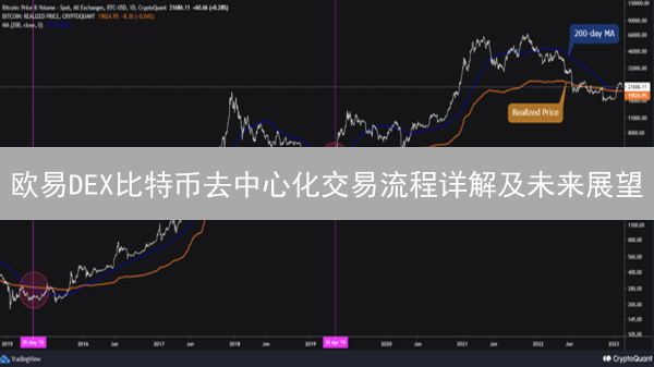 欧易DEX比特币去中心化交易流程详解及未来展望