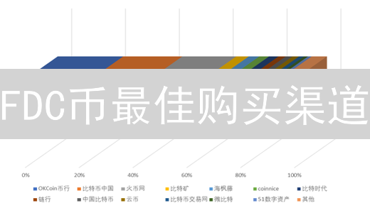 FDC币最佳购买渠道：安全、低手续费平台选择指南
