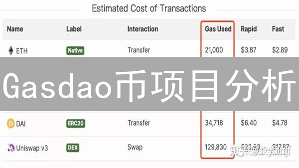 Gasdao币项目分析：社区驱动的Gas优化实验