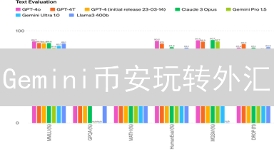 Gemini币安玩转外汇？5招助你间接掘金！速看！