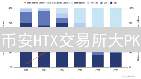 币安HTX交易所大PK：谁是加密货币安全的王者？