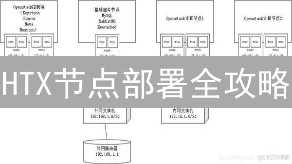 HTX节点部署全攻略：速度、安全、生态优化一网打尽！