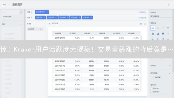 惊！Kraken用户活跃度大揭秘！交易量暴涨的背后竟是…