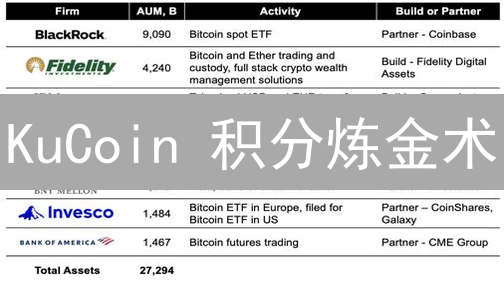 KuCoin 积分炼金术：如何榨干每一滴价值？