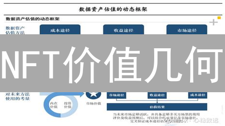 NFT价值几何？揭秘NFT估值方法，避开炒作陷阱！