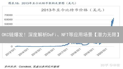 OKC链爆发！深度解析DeFi、NFT等应用场景【潜力无限】