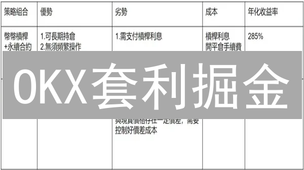 OKX套利掘金：BTC/ETH搬砖实战，新手也能轻松上手？