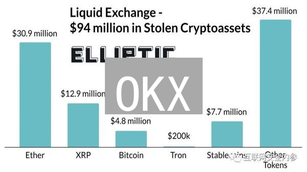 OKX/Coinbase/瑞波：交易所与协议竞合，加密货币新纪元？