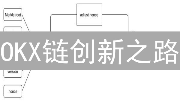 OKX链创新之路：对比以太坊，探索DPoS与WASM的潜力