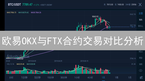 欧易OKX与FTX合约交易对比分析：平台选择与交易策略