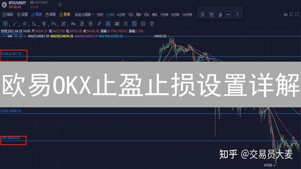 欧易OKX止盈止损设置详解：保障加密货币交易