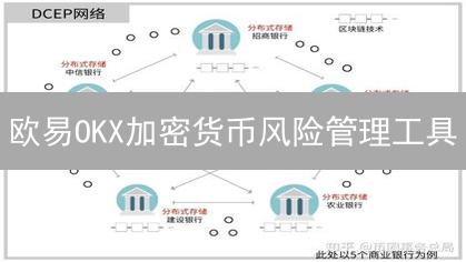 欧易OKX加密货币风险管理工具：评估与应用