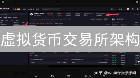 虚拟货币交易所架构：解构与OKX案例分析