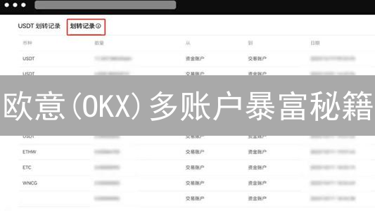 欧意(OKX)多账户暴富秘籍：你不知道的隐藏玩法！