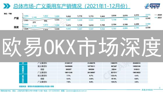 欧易OKX市场深度：如何像华尔街交易员一样洞悉币价玄机？