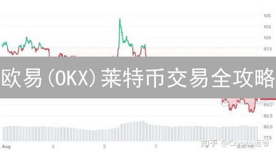 欧易(OKX)莱特币交易全攻略：新手必看！快速上手，避坑指南！